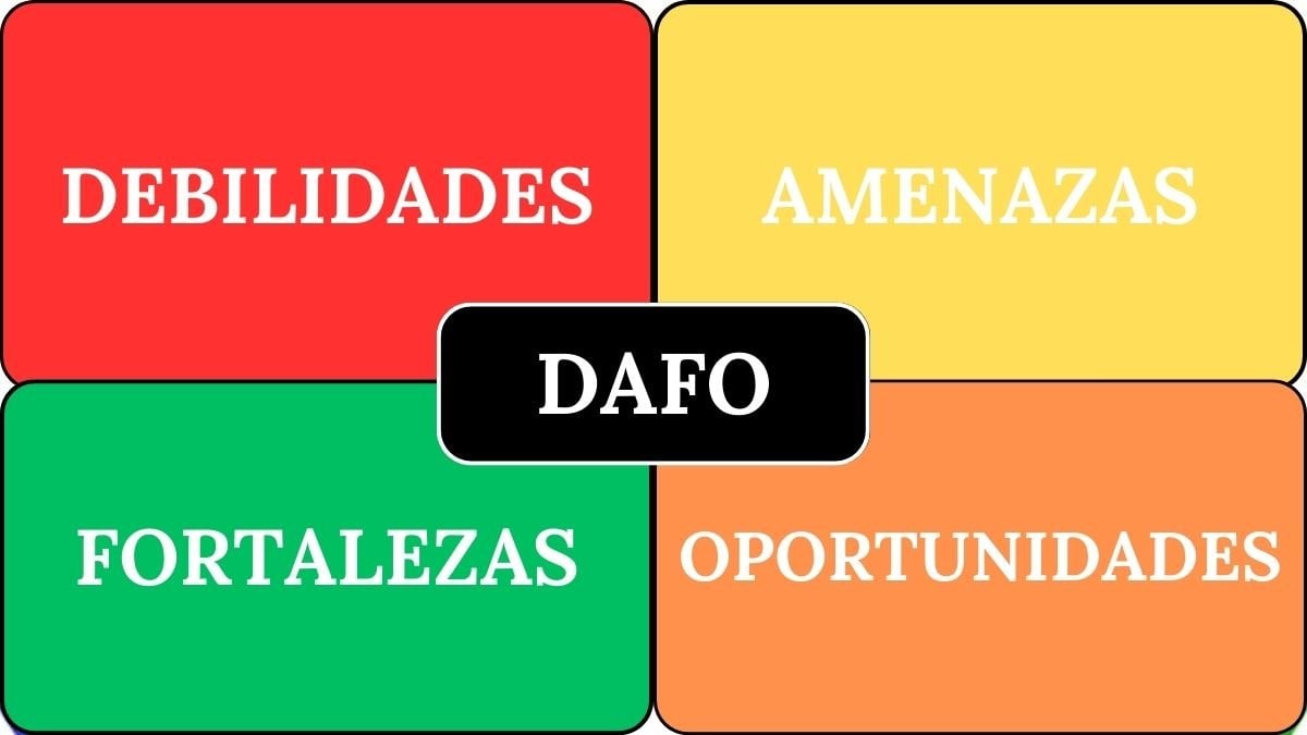 Qué es el análisis DAFO de una empresa y cómo hacerlo