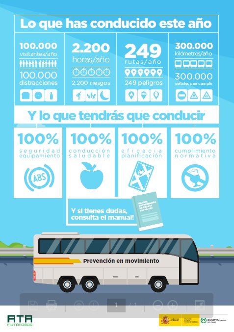 Infografía campaña ATA. Conductores, transporte.
