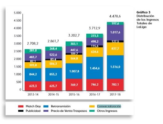 Gráfico_Comercialización_Liga