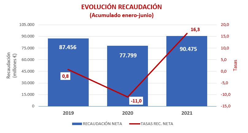 Grafico_evolucion_mensual_21_06