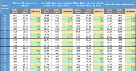 coeficientes-reductores-asjubi40