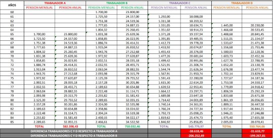 autonomos-vs-funcionarios-asjubi