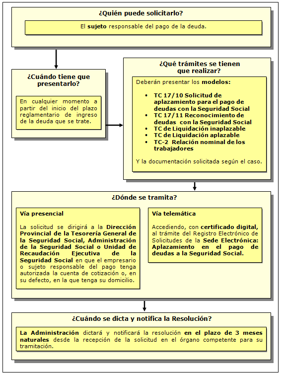aplazamientosdedeudas