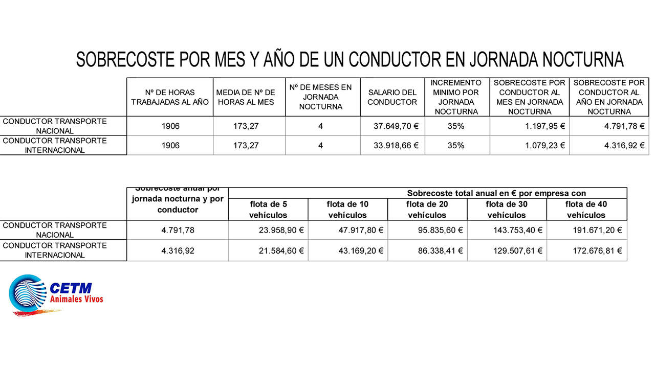 por mes y año de un conductor